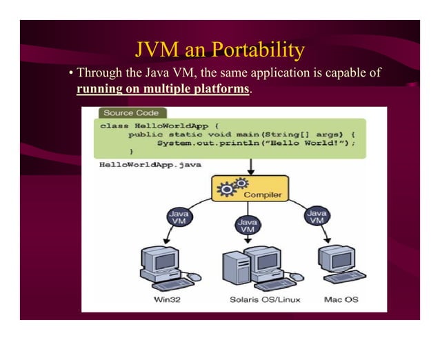 Introduction to Java Programming | PDF | Programming Languages | Computing