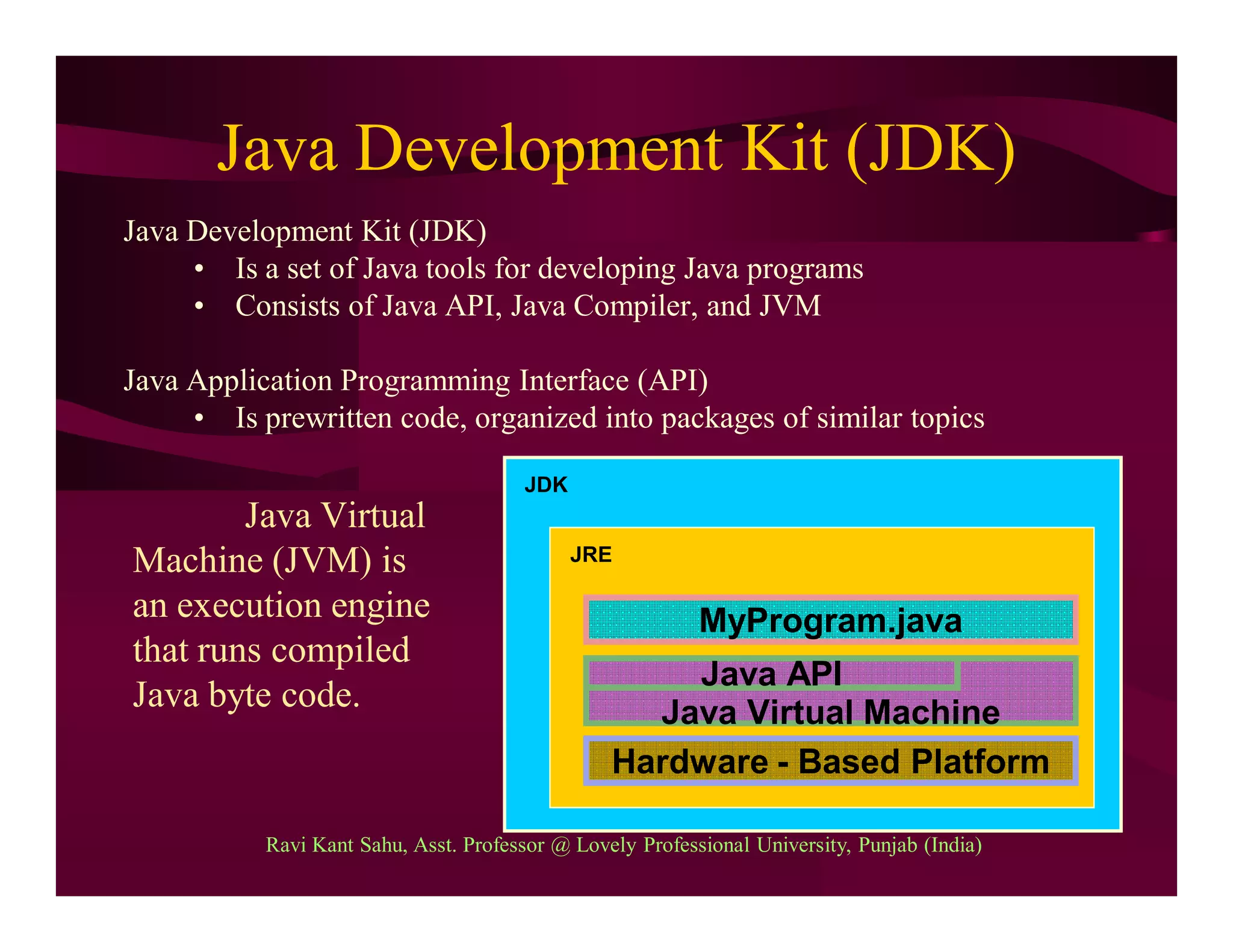 Java Development Kit (JDK)
Java Development Kit (JDK)
• Is a set of Java tools for developing Java programs
• Consists of Java API, Java Compiler, and JVM
Java Application Programming Interface (API)
• Is prewritten code, organized into packages of similar topics
Java Virtual Machine
Java API
MyProgram.java
Hardware - Based Platform
JDK
JRE
Java Virtual
Machine (JVM) is
an execution engine
that runs compiled
Java byte code.
Ravi Kant Sahu, Asst. Professor @ Lovely Professional University, Punjab (India)
 