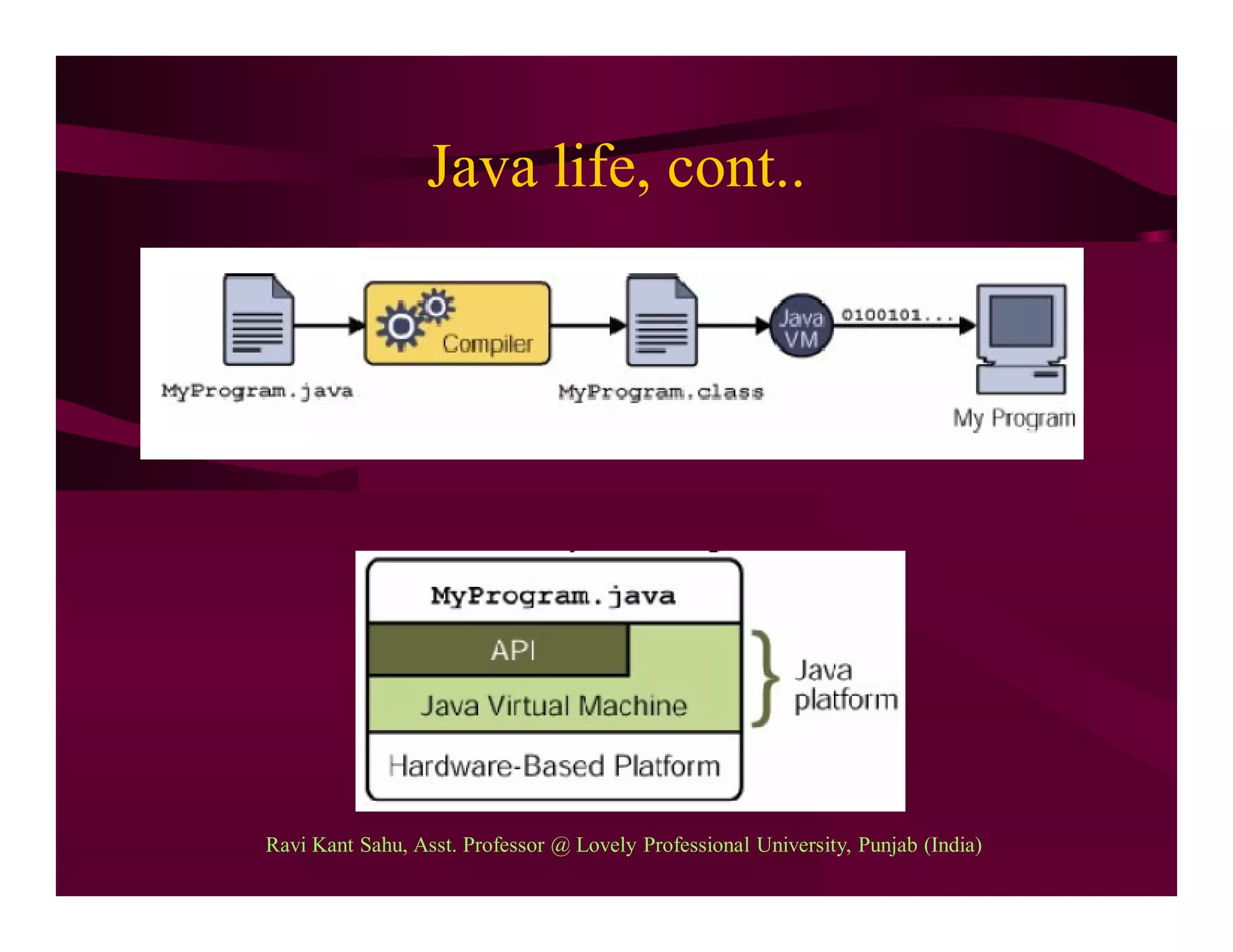Java life, cont..
Ravi Kant Sahu, Asst. Professor @ Lovely Professional University, Punjab (India)
 