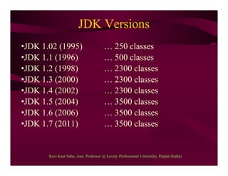 JDK Versions
•JDK 1.02 (1995) … 250 classes
•JDK 1.1 (1996) … 500 classes
•JDK 1.2 (1998) … 2300 classes
•JDK 1.3 (2000) … 2300 classes
•JDK 1.4 (2002) … 2300 classes
•JDK 1.5 (2004) … 3500 classes
•JDK 1.6 (2006) … 3500 classes
•JDK 1.7 (2011) … 3500 classes
Ravi Kant Sahu, Asst. Professor @ Lovely Professional University, Punjab (India)
 