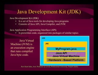Java Development Kit (JDK)
Java Development Kit (JDK)
• Is a set of Java tools for developing Java programs
• Consists of Java API, Java Compiler, and JVM
Java Application Programming Interface (API)
• Is prewritten code, organized into packages of similar topics
Java Virtual Machine
Java API
MyProgram.java
Hardware - Based Platform
JDK
JRE
Java Virtual
Machine (JVM) is
an execution engine
that runs compiled
Java byte code.
Ravi Kant Sahu, Asst. Professor @ Lovely Professional University, Punjab (India)
 