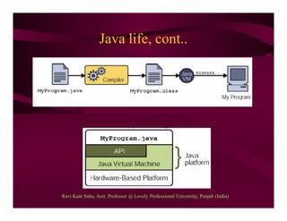Java life, cont..
Ravi Kant Sahu, Asst. Professor @ Lovely Professional University, Punjab (India)
 