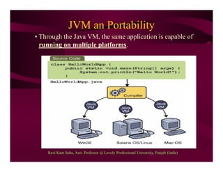 JVM an Portability
• Through the Java VM, the same application is capable of
running on multiple platforms.
Ravi Kant Sahu, Asst. Professor @ Lovely Professional University, Punjab (India)
 
