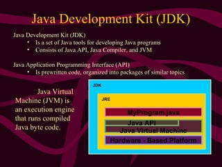 Java Development Kit (JDK)
Java Development Kit (JDK)
• Is a set of Java tools for developing Java programs
• Consists of Java API, Java Compiler, and JVM
Java Application Programming Interface (API)
• Is prewritten code, organized into packages of similar topics
Java Virtual Machine
Java API
MyProgram.java
Hardware - Based Platform
JDK
JRE
Java Virtual
Machine (JVM) is
an execution engine
that runs compiled
Java byte code.
 