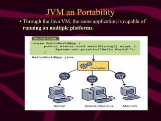 JVM an Portability
• Through the Java VM, the same application is capable of
running on multiple platforms.
 