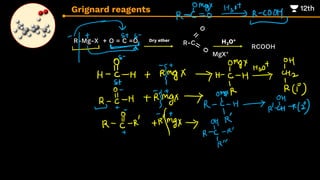 Grignard reagents
R-Mg-X + O = C =O H3O+
Dry ether
R-C
RCOOH
MgX+
 