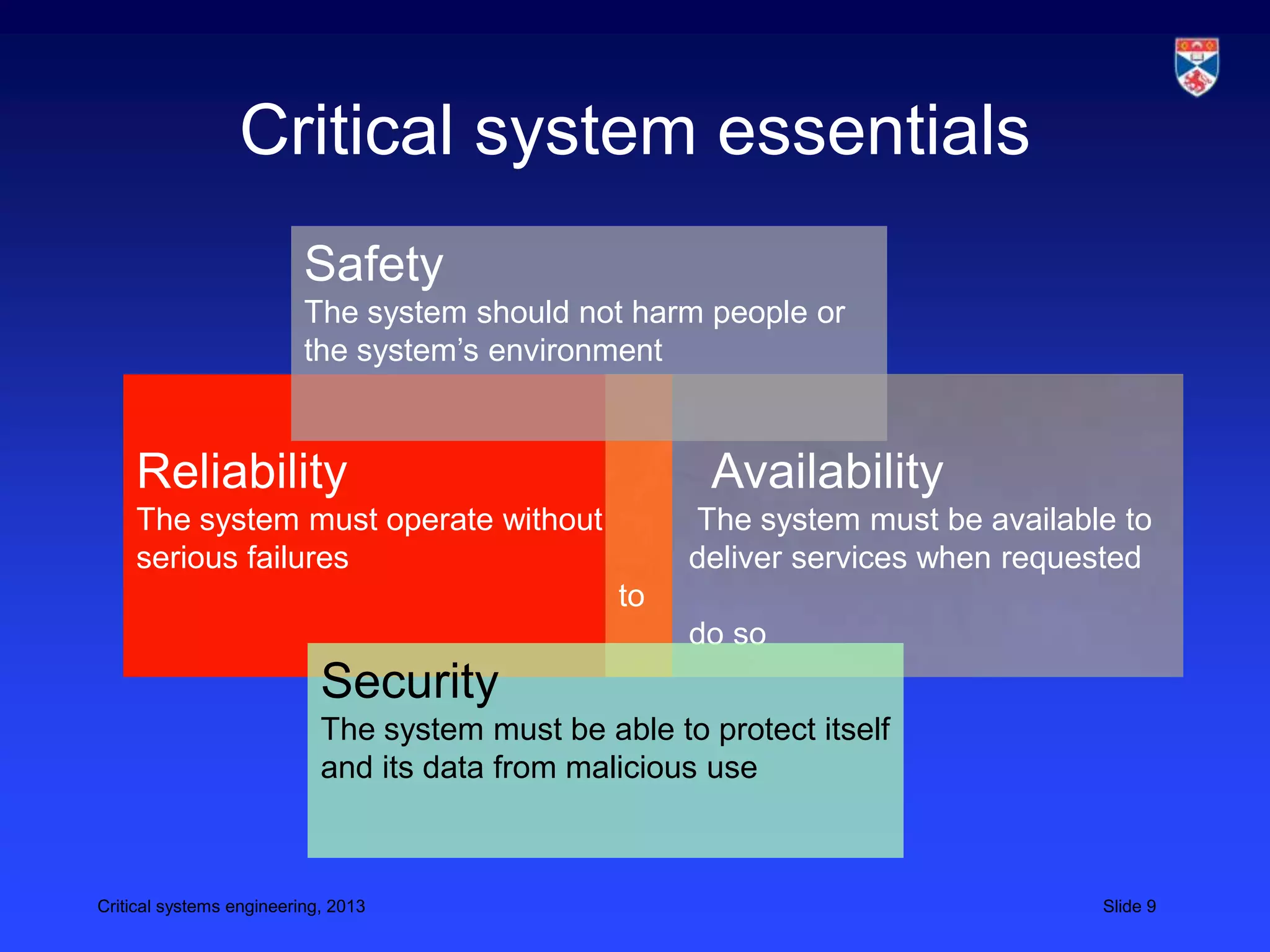 Critical system essentials
                          Safety
                          The system should not harm people or
                          the system’s environment



    Reliability                                         Availability
    The system must operate without                   The system must be available to
    serious failures                                  deliver services when requested
                                                 to
                                                      do so
                            Security
                            The system must be able to protect itself
                            and its data from malicious use



Critical systems engineering, 2013                                               Slide 9
 
