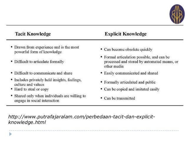 L1 dikw and knowledge management L1 dikw and knowledge management