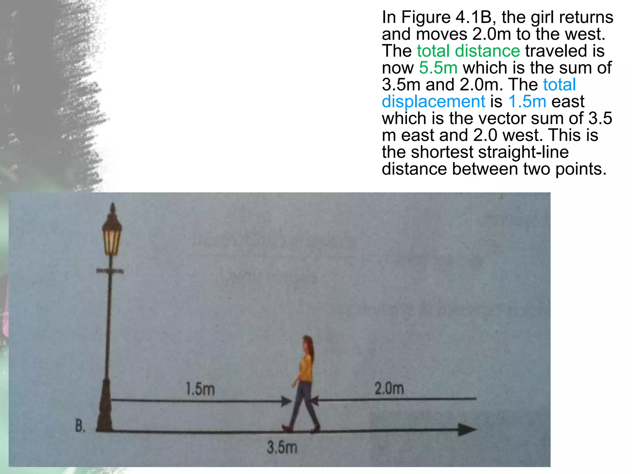 In Figure 4.1B, the girl returns
and moves 2.0m to the west.
The total distance traveled is
now 5.5m which is the sum of
3.5m and 2.0m. The total
displacement is 1.5m east
which is the vector sum of 3.5
m east and 2.0 west. This is
the shortest straight-line
distance between two points.
 