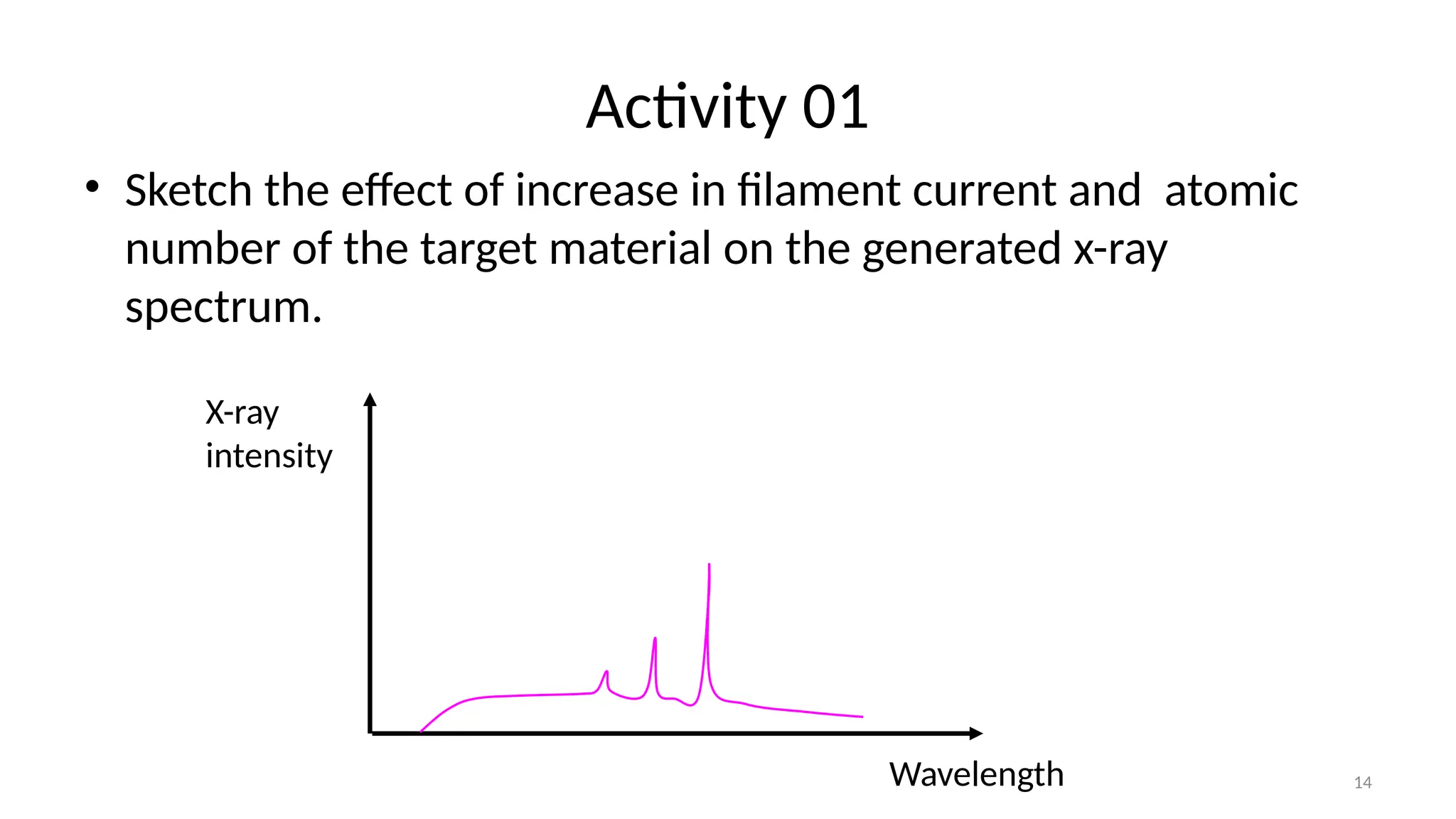 14
Activity 01
• Sketch the effect of increase in filament current and atomic
number of the target material on the generated x-ray
spectrum.
X-ray
intensity
Wavelength
 