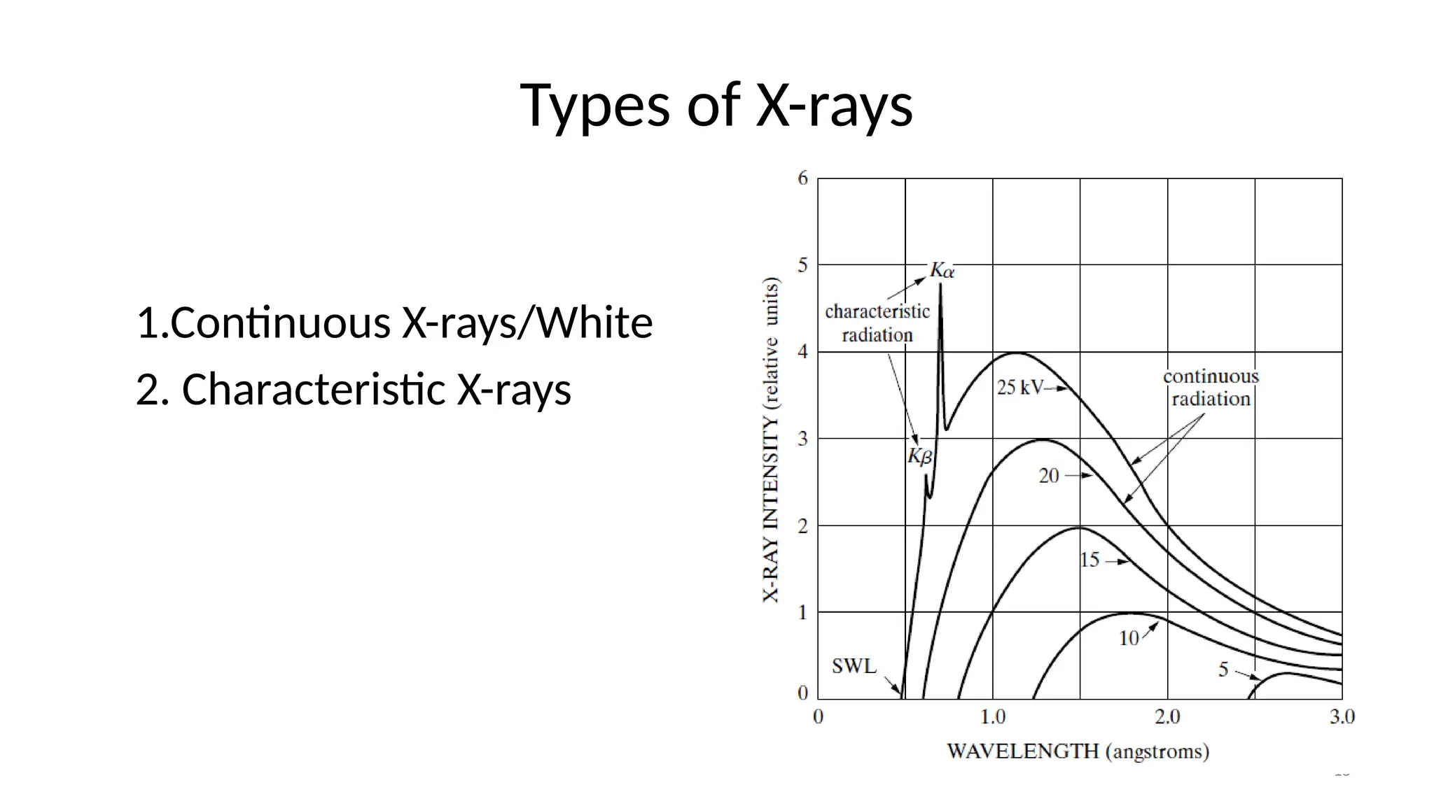 15
Types of X-rays
1.Continuous X-rays/White
2. Characteristic X-rays
 