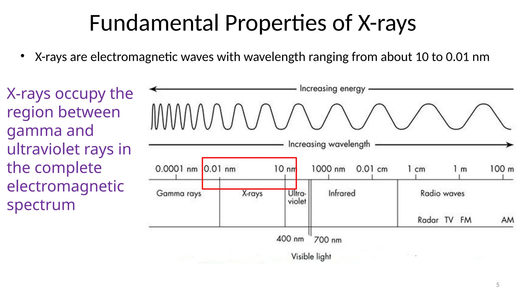 5
• X-rays are electromagnetic waves with wavelength ranging from about 10 to 0.01 nm
X-rays occupy the
region between
gamma and
ultraviolet rays in
the complete
electromagnetic
spectrum
Fundamental Properties of X-rays
 