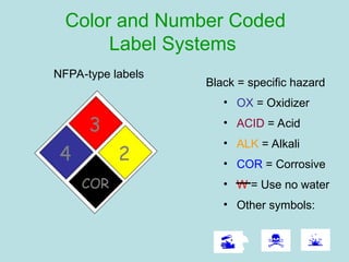 Ox Label L1-General_-hhhhhhhhhhhhLaboratory_S.ppt