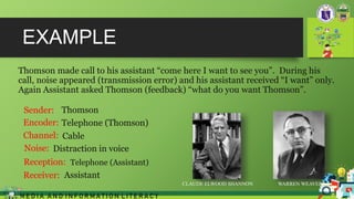 EXAMPLE
Thomson made call to his assistant “come here I want to see you”. During his
call, noise appeared (transmission error) and his assistant received “I want” only.
Again Assistant asked Thomson (feedback) “what do you want Thomson”.
CLAUDE ELWOOD SHANNON WARREN WEAVER
M E D I A A N D I N F O R M A T I O N L I T E R A C Y
Receiver:
Thomson
Encoder: Telephone (Thomson)
Channel: Cable
Noise: Distraction in voice
Reception: Telephone (Assistant)
Sender:
Assistant
 