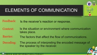 ELEMENTS OF COMMUNICATION
M E D I A A N D I N F O R M A T I O N L I T E R A C Y
Is the receiver’s reaction or response.
Context: Is the situation or environment where communication
takes place.
Barrier: The factors that affect the flow of communications.
Decoding: The process of interpreting the encoded message of
the speaker by the receiver.
Feedback:
 