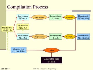 L1-Intro.ppt nhfjkhghjjnnnmkkjhigtyhhjjj | PPT