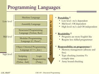 L1-Intro.ppt nhfjkhghjjnnnmkkjhigtyhhjjj | PPT