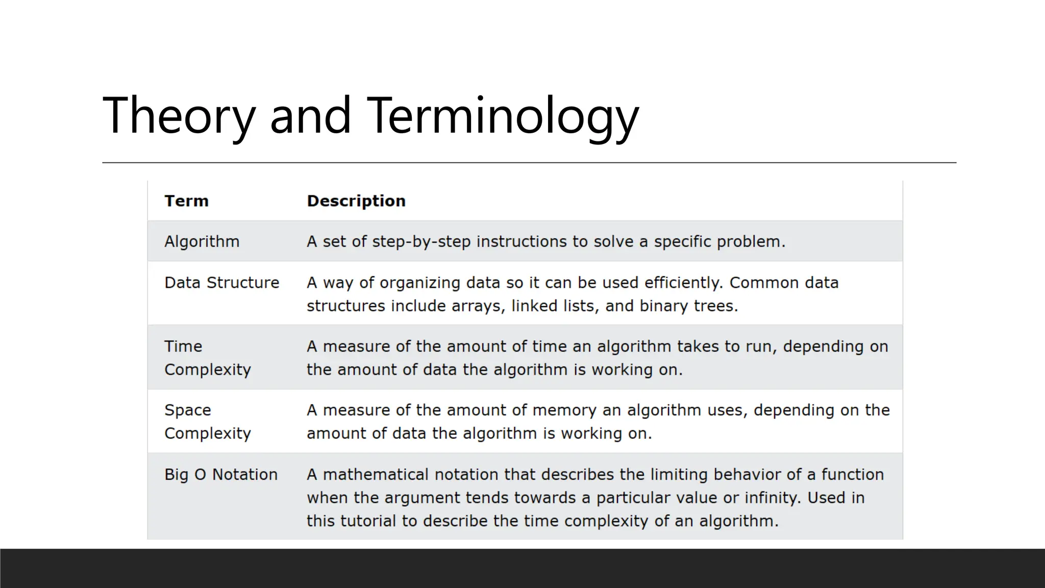 Theory and Terminology
 