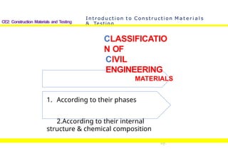 Comprehensive Introduction to Civil Engineering Materials and Testing ...