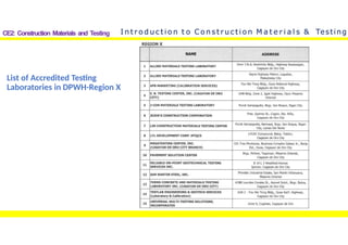Comprehensive Introduction to Civil Engineering Materials and Testing ...
