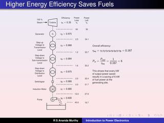Higher Energy Efﬁciency Saves Fuels
G
TurbineSteam
Power
Loss
%
Power
Left
%
65 35
100 %
2.5 34.1
1.2 33.7
Step-up
Voltage to
Transmission
Level
Step-down
Voltage to
Sub-transmission
Level
1.6 33.2
2.5 32.4
Step-down
Voltage to
Distribution
Level
IM
2.0 31.7
Switchgear
Induction Motor
Pump
12.0 27.9
40.0 16.7
Generator
Efficiency
Overall efficiency:
This shows that every kW
of output power saved
results in a saving of 6 kW
of fuel power at the
generating site.
R S Ananda Murthy Introduction to Power Electronics
 