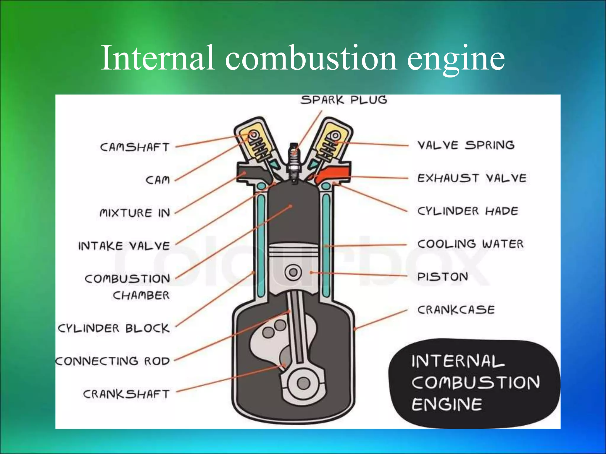 Internal combustion engine
 