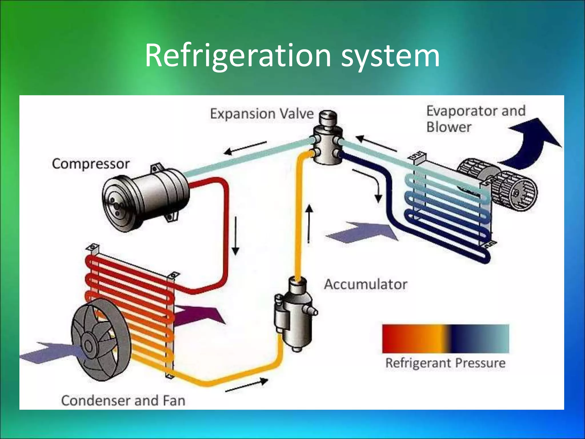 Refrigeration system
 