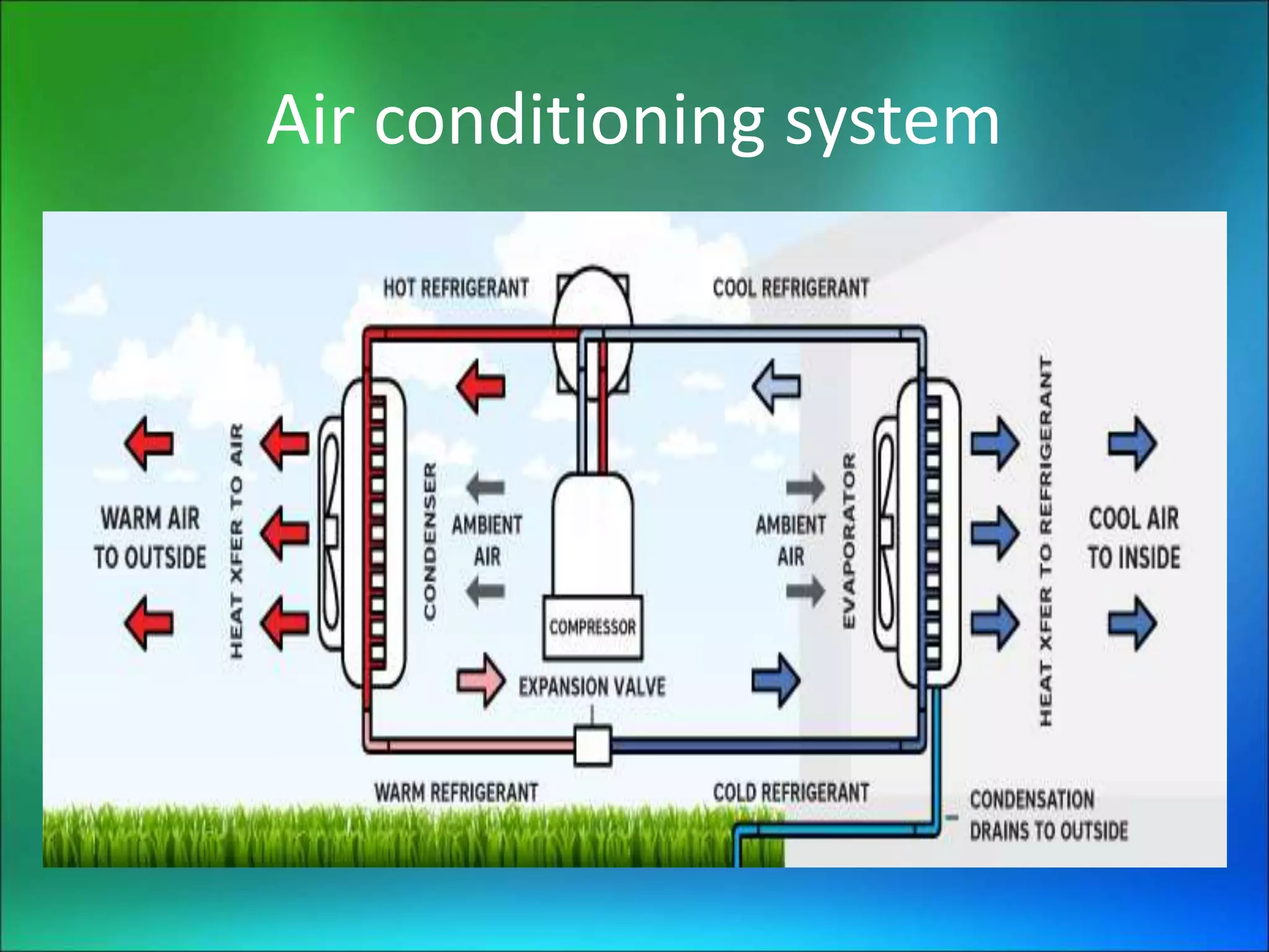 Air conditioning system
 