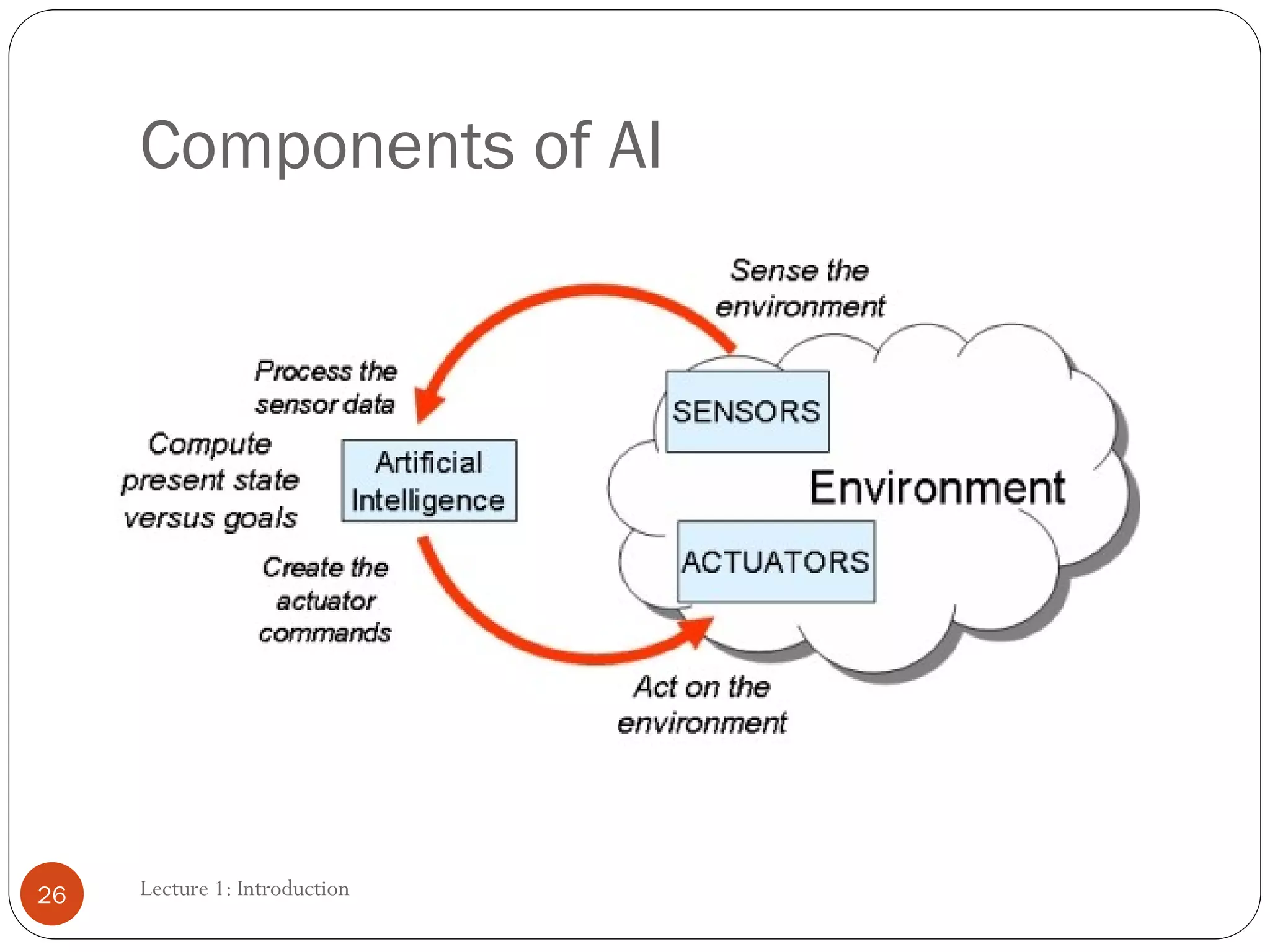 Components of AI
26 Lecture 1: Introduction
 