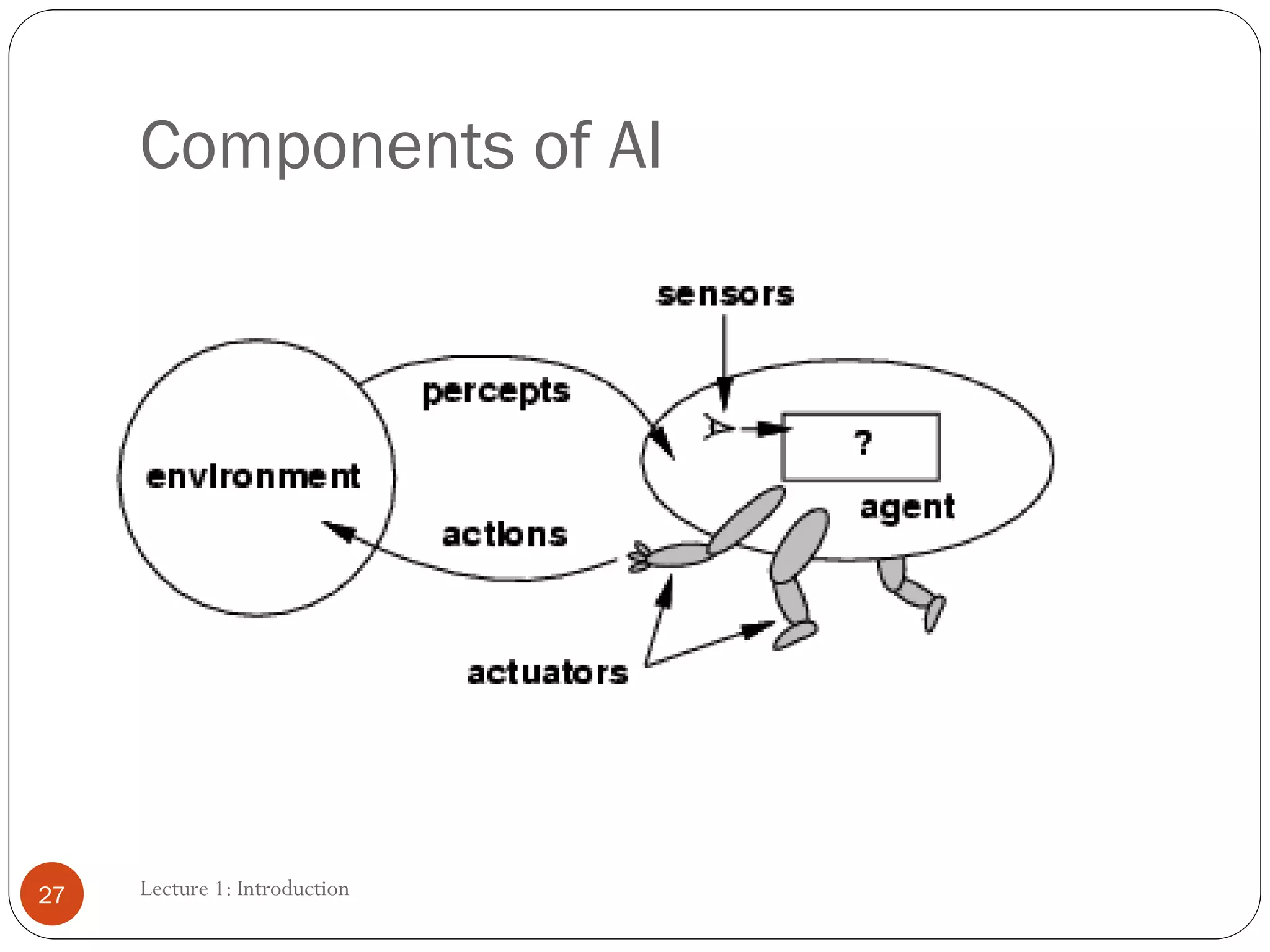 Components of AI
Lecture 1: Introduction
27
 