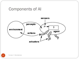 Ia Introduction L1-Introduction to Artificial Intelligence.pdf