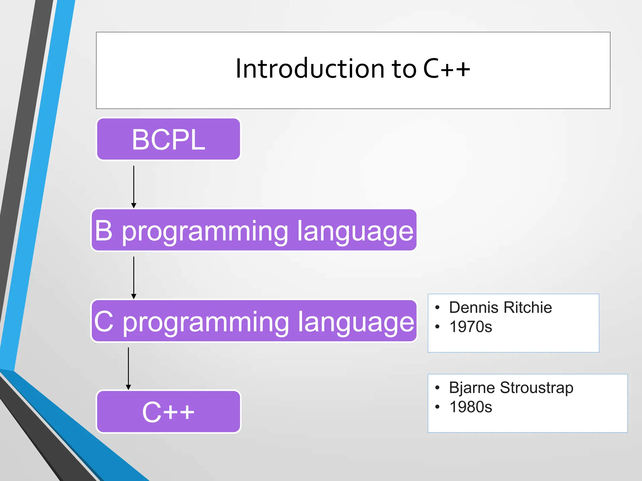BCPL
B programming language
C programming language
C++
• Dennis Ritchie
• 1970s
• Bjarne Stroustrap
• 1980s
Introduction to C++
 