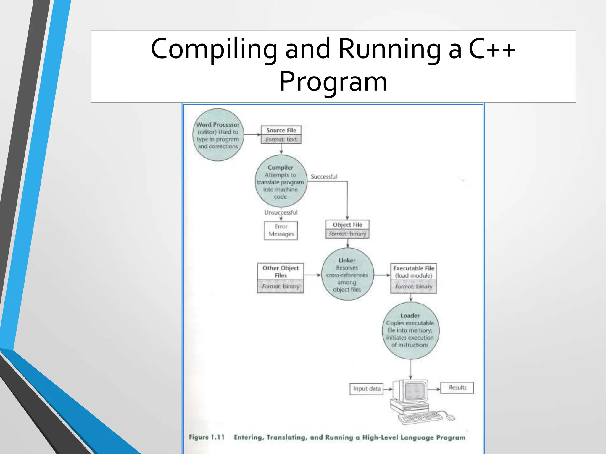 Compiling and Running a C++
Program
 
