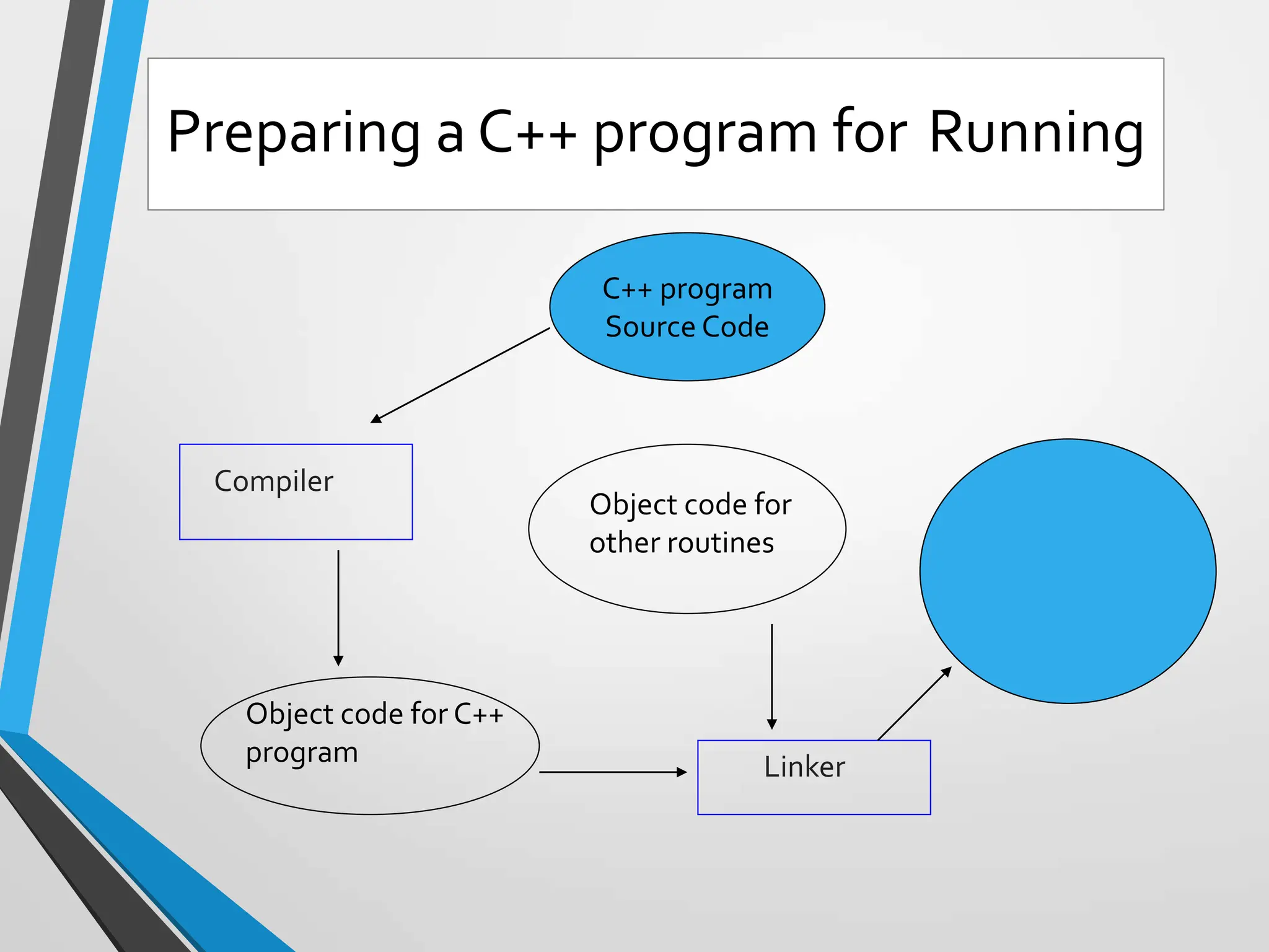 l1-introduction_to_computers_and_c_programming.pptx