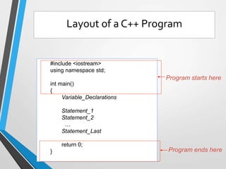 #include <iostream>
using namespace std;
int main()
{
Variable_Declarations
Statement_1
Statement_2
…
Statement_Last
return 0;
} Program ends here
Program starts here
Layout of a C++ Program
 