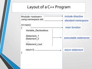 #include <iostream>
using namespace std;
int main()
{
Variable_Declarations
Statement_1
Statement_2
…
Statement_Last
return 0;
}
include directive
standard namespace
main function
return statement
executable statements
Layout of a C++ Program
 