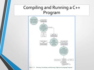 Compiling and Running a C++
Program
 