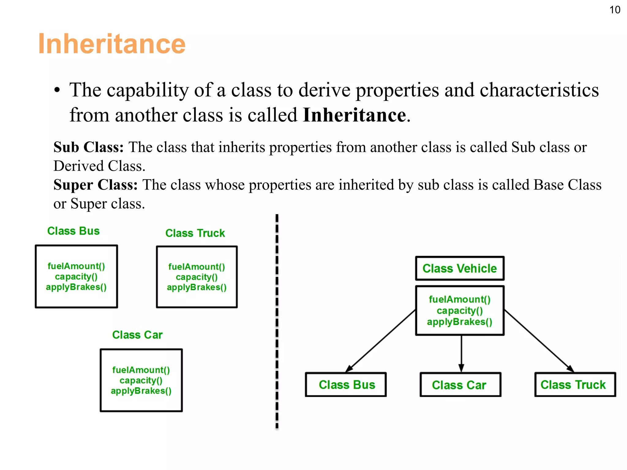 10
Inheritance
• The capability of a class to derive properties and characteristics
from another class is called Inheritance.
Sub Class: The class that inherits properties from another class is called Sub class or
Derived Class.
Super Class: The class whose properties are inherited by sub class is called Base Class
or Super class.
 