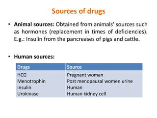 Sources of drugs
• Animal sources: Obtained from animals' sources such
as hormones (replacement in times of deficiencies).
E.g.: Insulin from the pancreases of pigs and cattle.
• Human sources:
Drugs Source
HCG
Menotrophin
Insulin
Urokinase
Pregnant woman
Post menopausal women urine
Human
Human kidney cell
 