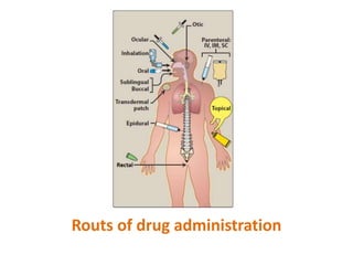 Routs of drug administration
 