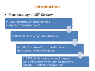 Introduction
• Pharmacology in 18th Century
In 1805 Friedrich Serturner, purified
morphine from opium plant
In 1858, Virchow proposed cell theory
In 1868, first use of structural formula to
describe a chemical compound
In 1878, Bacteria as a cause of disease
were discovered by Pasteur. (septicaemia
(1878); TB (1882); cholera (1883)
 