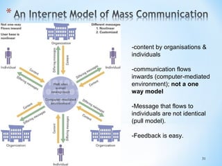 -content by organisations &
individuals
-communication flows
inwards (computer-mediated
environment); not a one
way model
-Message that flows to
individuals are not identical
(pull model).
-Feedback is easy.

31

 