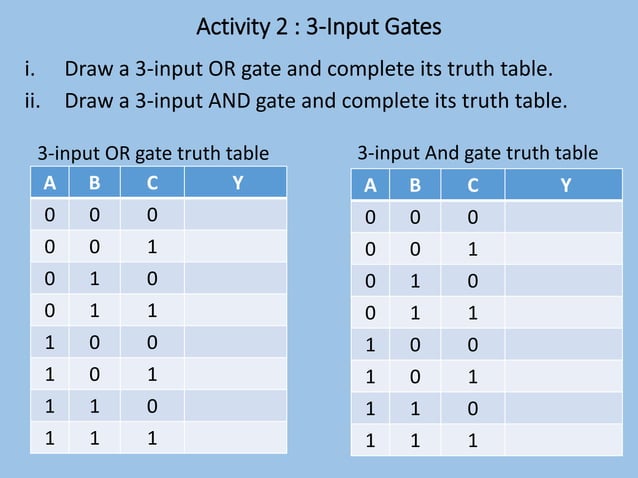 L1 - Logic Gate & Truth Tables - student.pdf