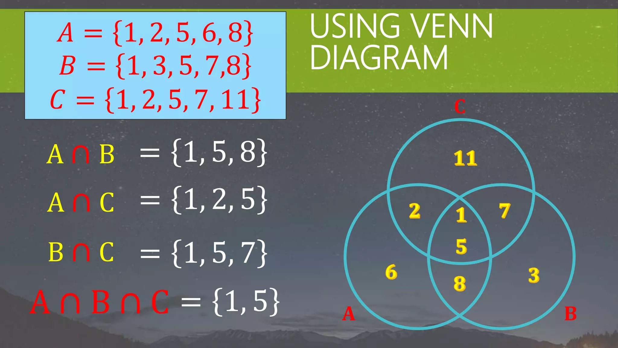 Union & Intersection of Sets | PPTX