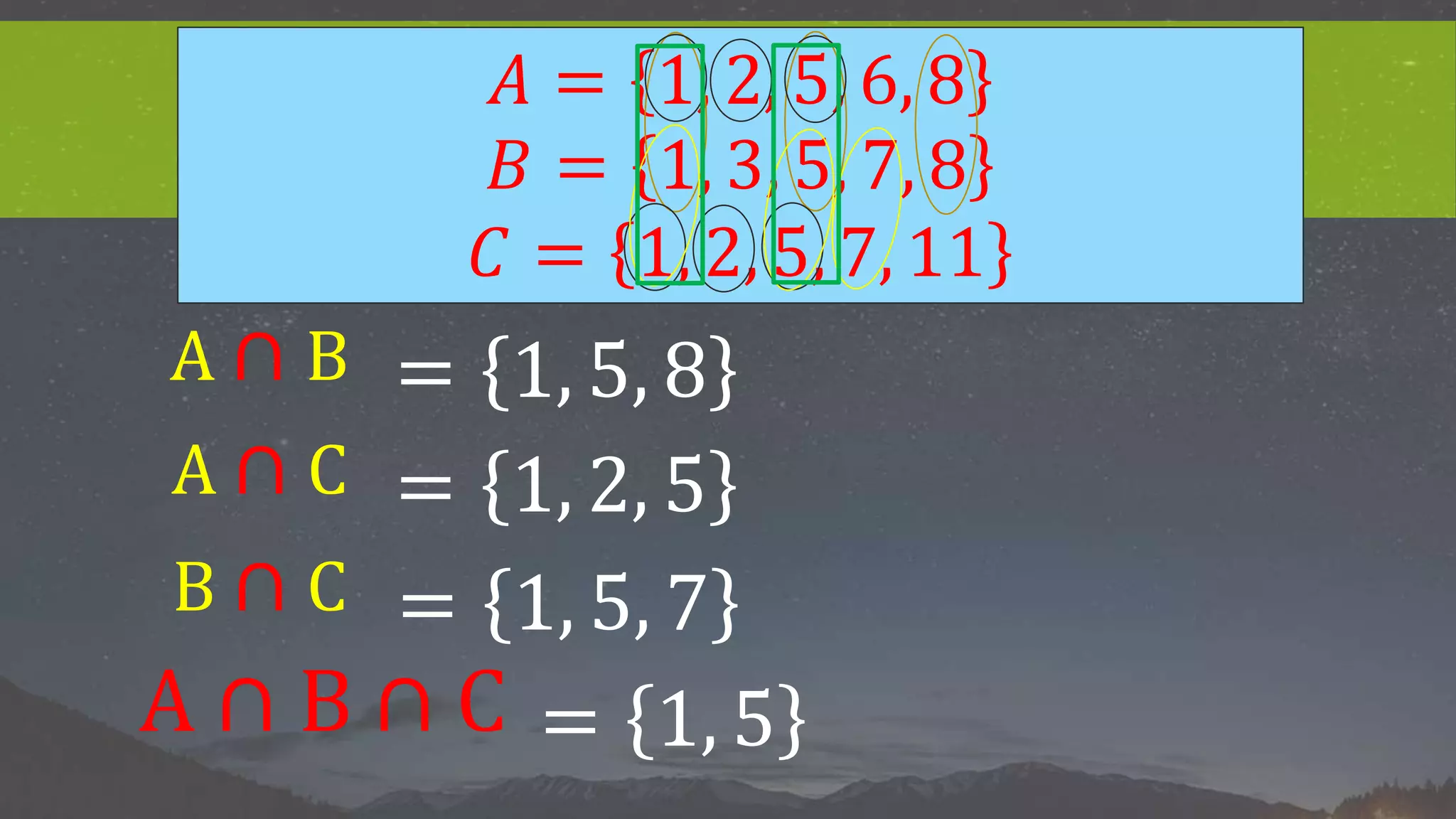 A ∩ B
A ∩ C
B ∩ C
A ∩ B ∩ C
= 1, 5, 8
= 1, 2, 5
= 1, 5, 7
= 1, 5
𝐴 = 1, 2, 5, 6, 8
𝐵 = 1, 3, 5, 7, 8
𝐶 = 1, 2, 5, 7, 11