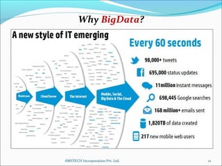 Why BigData?
12AMSTECH Incorporation Pvt. Ltd.
 