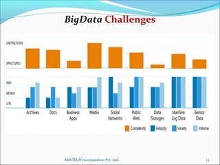 BigData Challenges
14AMSTECH Incorporation Pvt. Ltd.
 