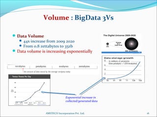 Data Volume
 44x increase from 2009 2020
 From 0.8 zettabytes to 35zb
Data volume is increasing exponentially
16
Exponential increase in
collected/generated data
Volume : BigData 3Vs
AMSTECH Incorporation Pvt. Ltd.
 