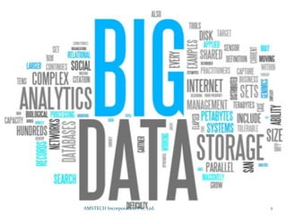 2AMSTECH Incorporation Pvt. Ltd.
 