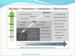 20AMSTECH Incorporation Pvt. Ltd.
 